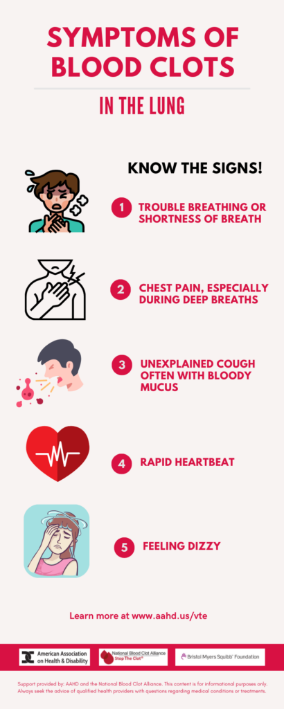 Graphic - Symptoms of Blood Clots in the Lungs