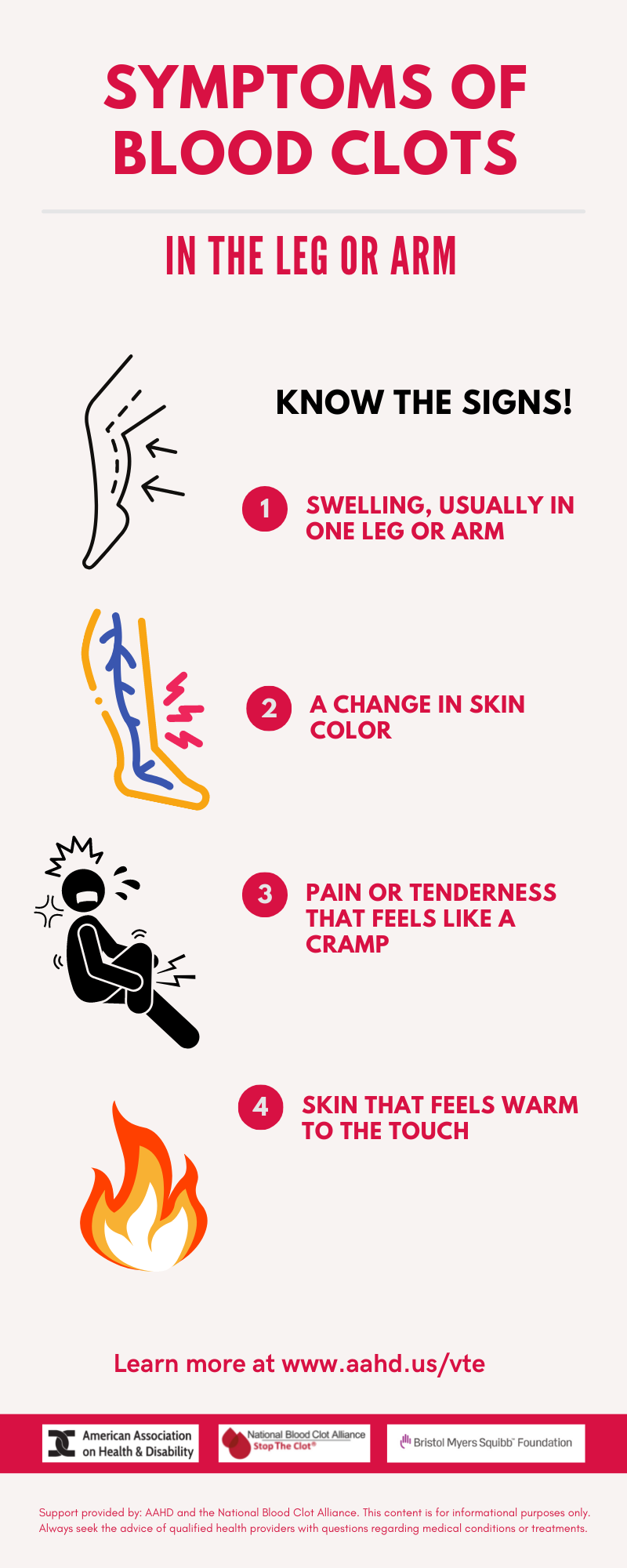 Symptoms of Blood Clots infographic.
